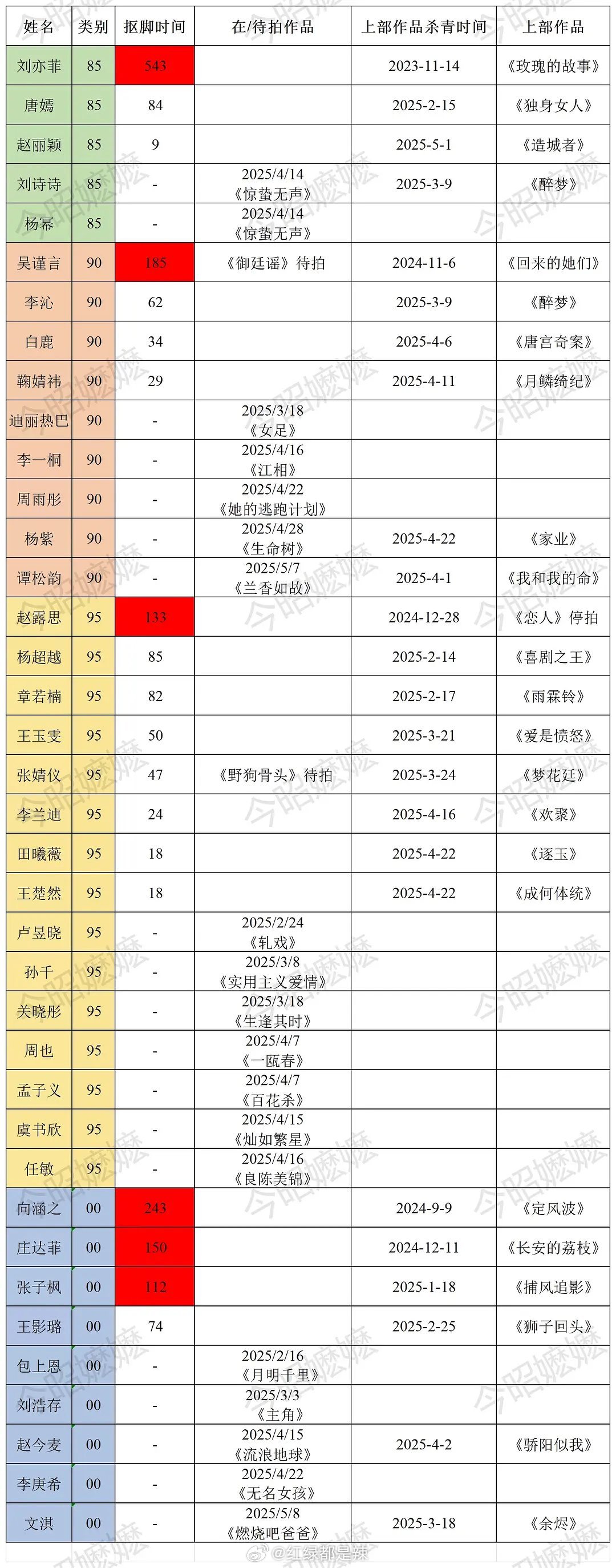 热门花抠脚时长汇总​​​