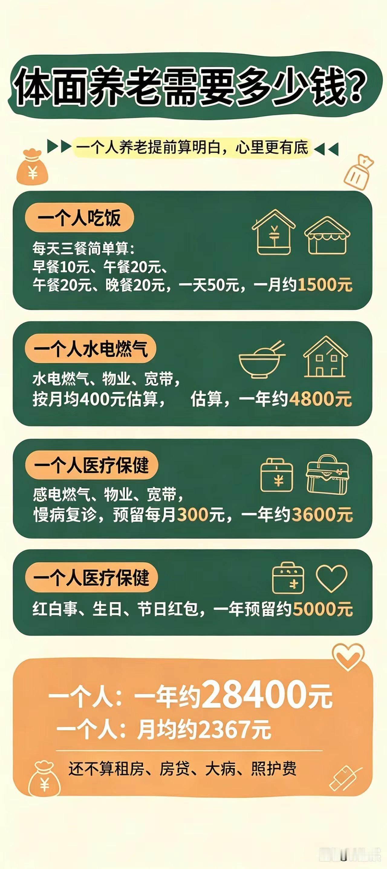 一个人体面养老，到底要准备多少钱？网上一张养老算账的表格，看得不少人心里咯噔