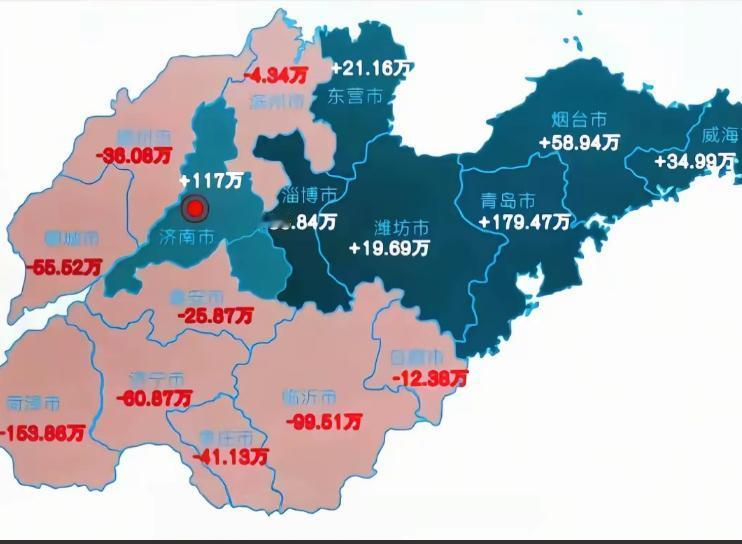 山东菏泽人口流失的缘由已明晰，请看下方图表，菏泽人口流失达153万，而青岛人口净