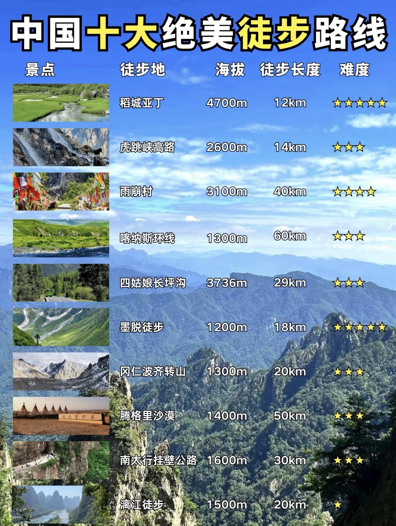 中国十大绝美徒步路线，推荐给你