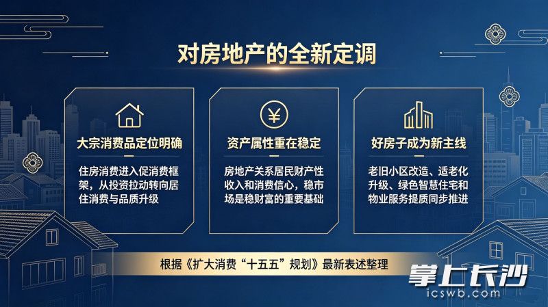 官方定调: 住房归入大宗耐用消费品! 楼市将迎新变局