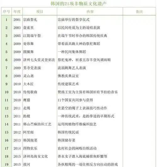 韩国这次真的要慌了！本月15号要是再拿不出证据，可就彻底坐实“文化小偷”