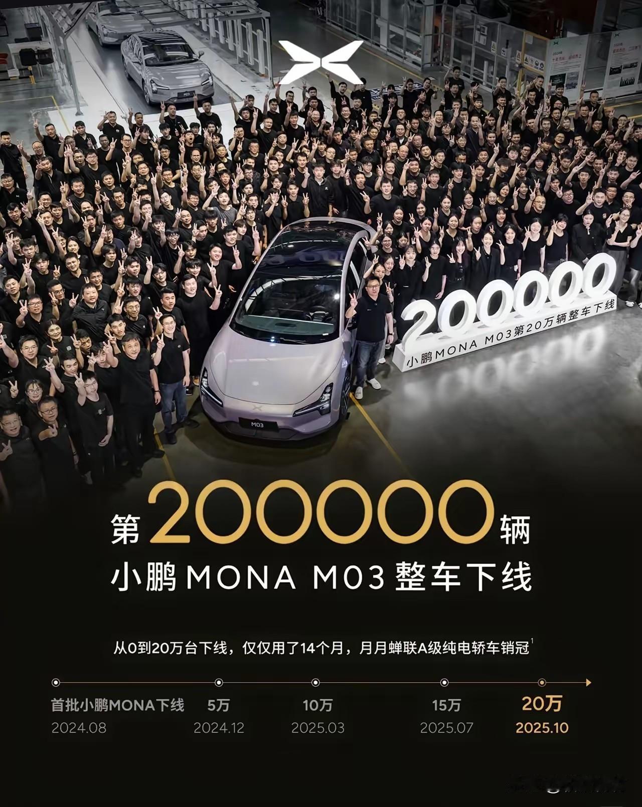 小鹏的M03销量突破20万台了！从0到20万用了14个月！M03对于小鹏来说