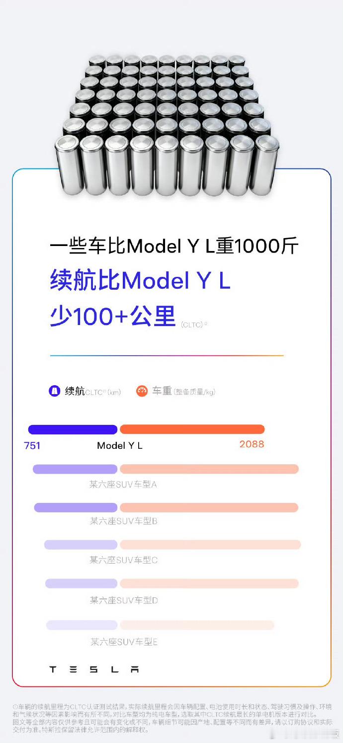 国产电动车堆的电池比特斯拉大，比特斯拉重，续航不如特斯拉。技术上没毛病，但消费者