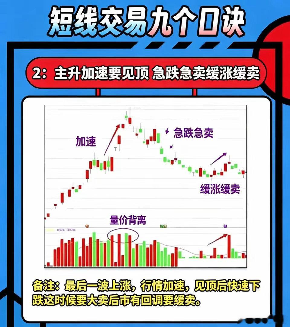 短线交易3句口诀，读懂涨跌节奏，少踩大坑做短线，不用死记一堆复杂指标，吃透这几句