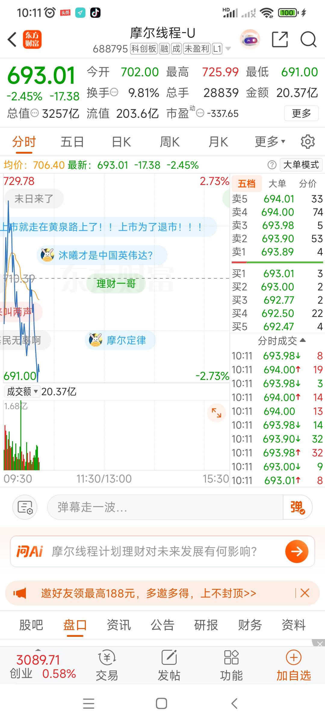 12月17号，摩尔线程目前股价继续下跌，直奔3个点去了，由最高点941点到现在不