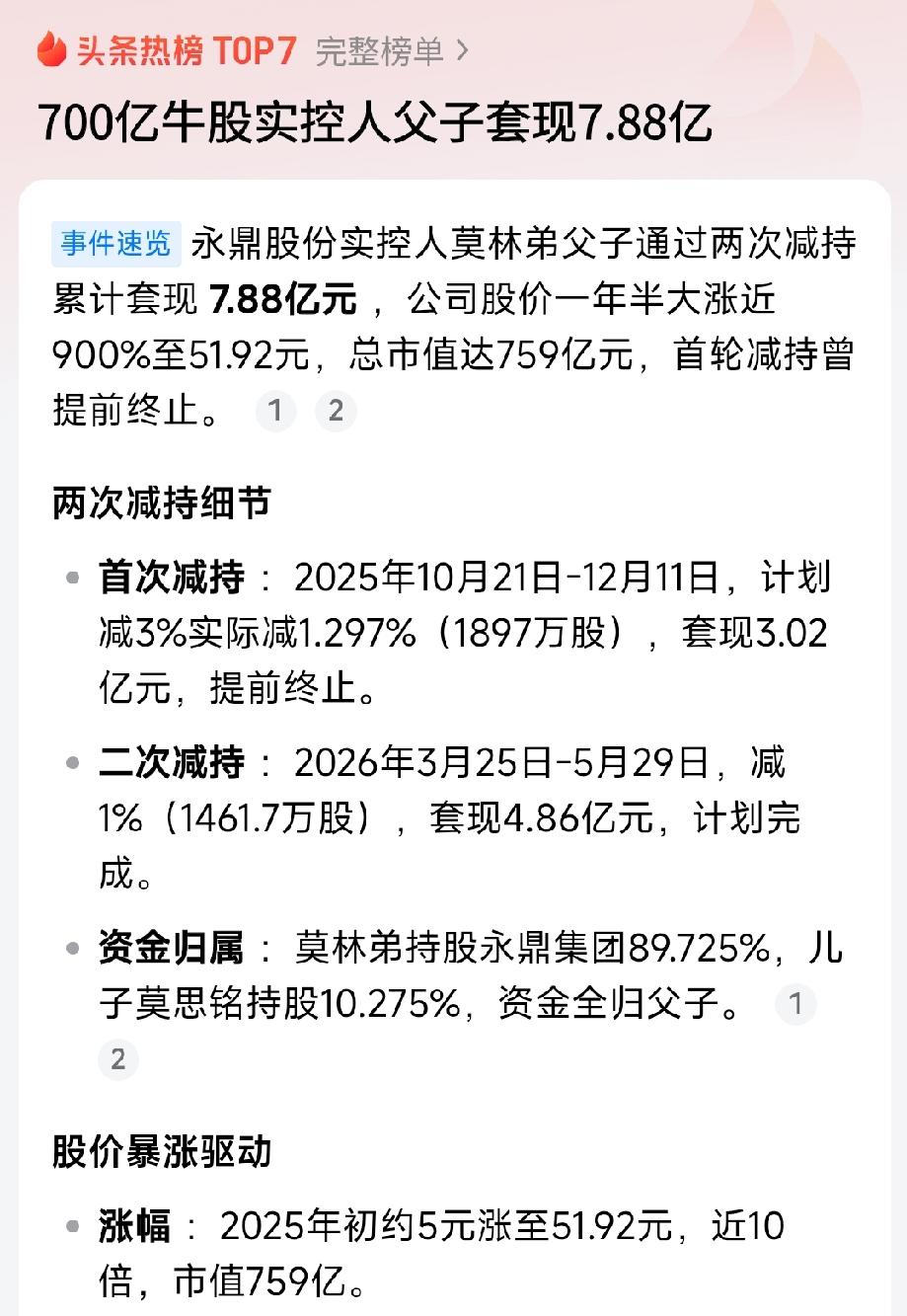 傻子才不减持呢，没啥业绩，纯粹靠炒，翻了十倍都不止了，不减持等着过年啊！