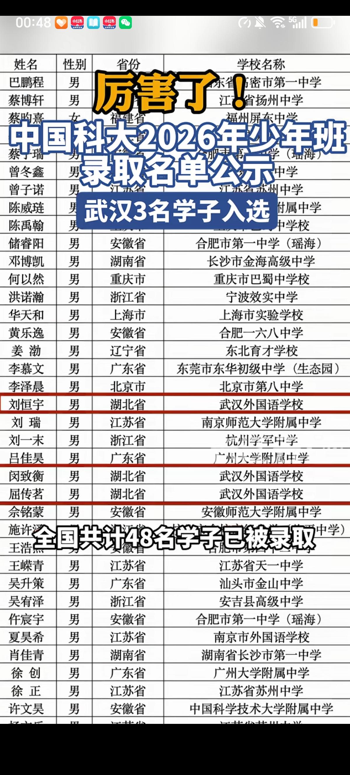 中科大少年班公布了2026年全国48名学生的录取名单，其中武汉外国语学校高一九班
