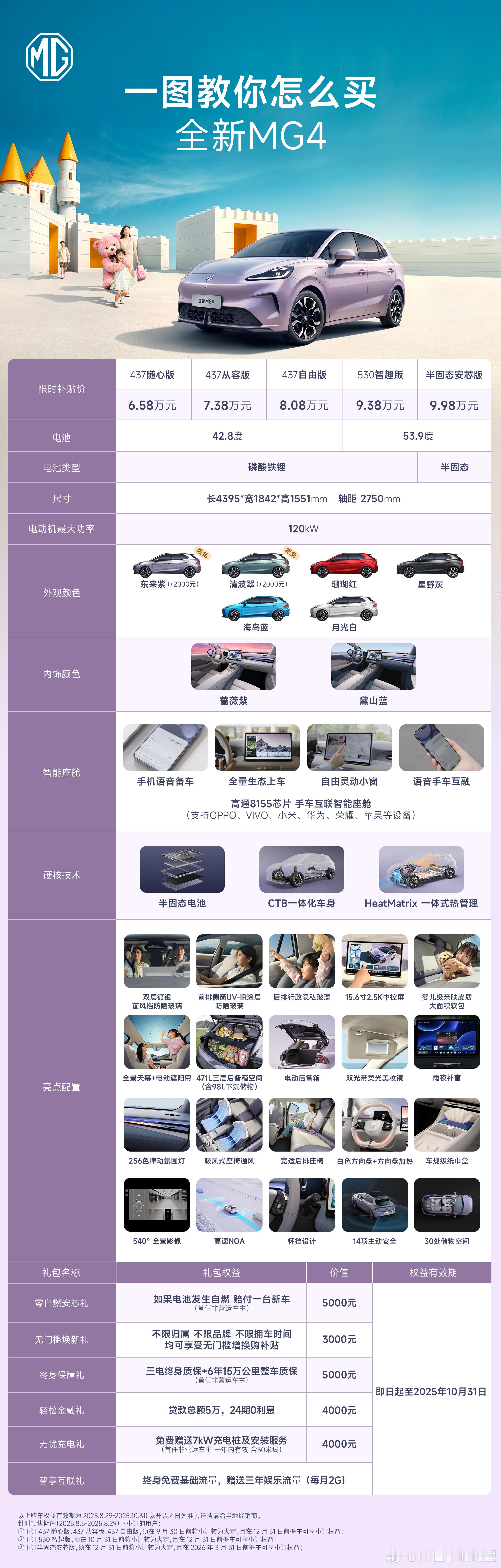 真是没想到半固态能这个价格😳MG4半固态电池9.98万绝杀MG4​​​