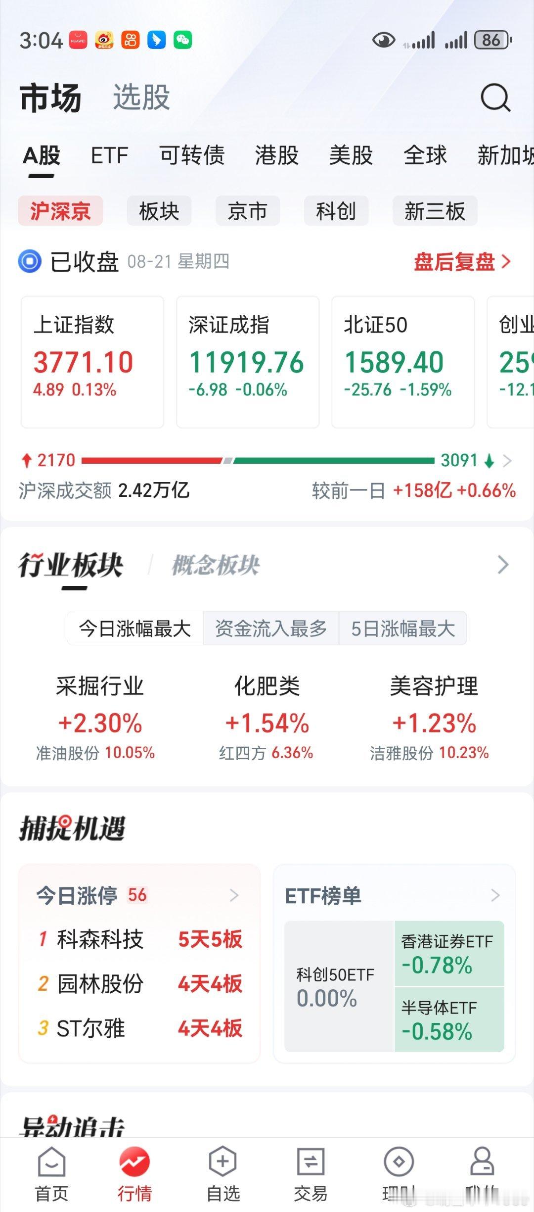 下午，大盘及个股都有所回落。看看日经指数，k线已经是3连阴。老鸭的寒武纪，抱头鼠