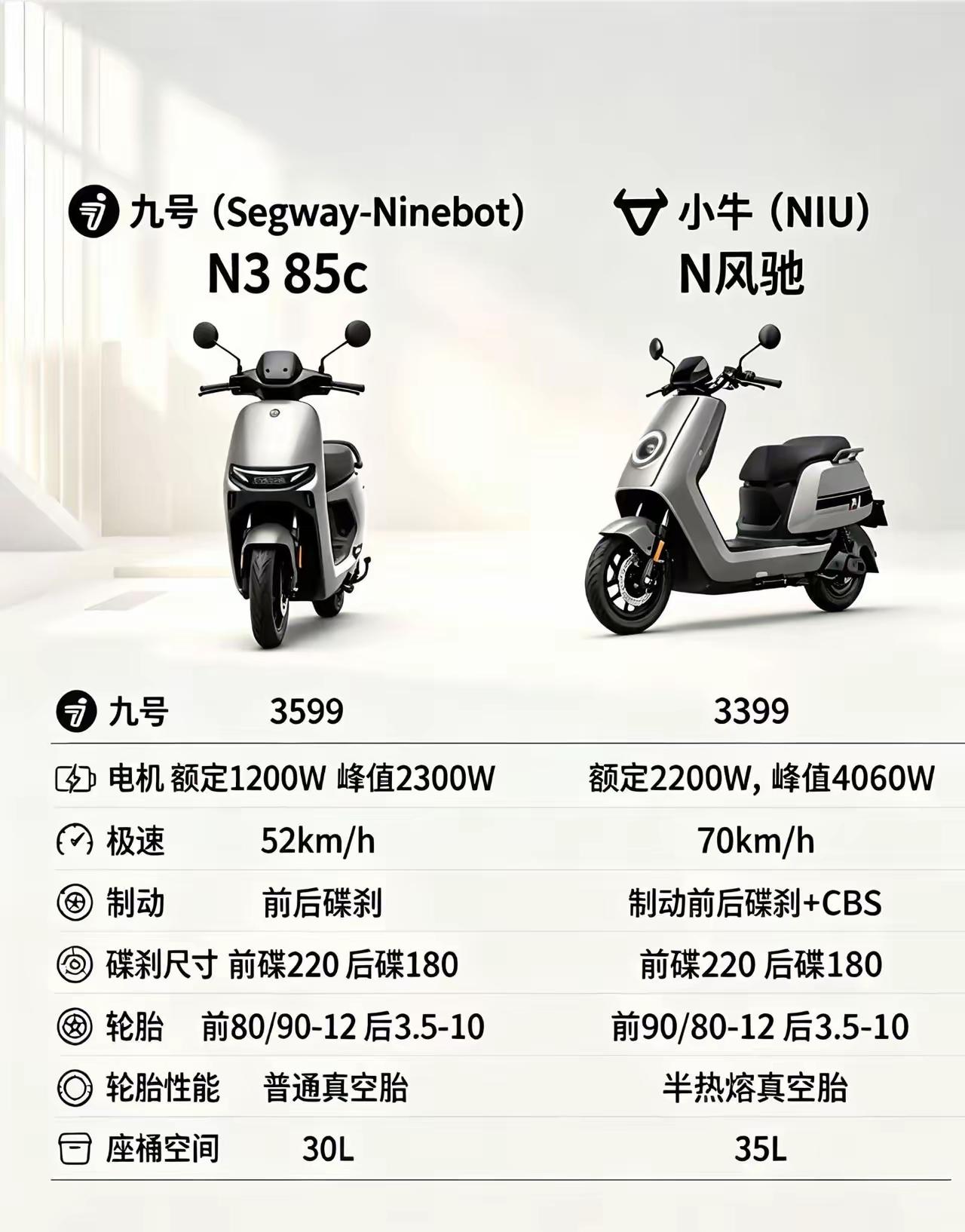 九号电动车和小牛电动车两个档次差不多的电动车你们觉得哪一款更好？两款电动车都是比