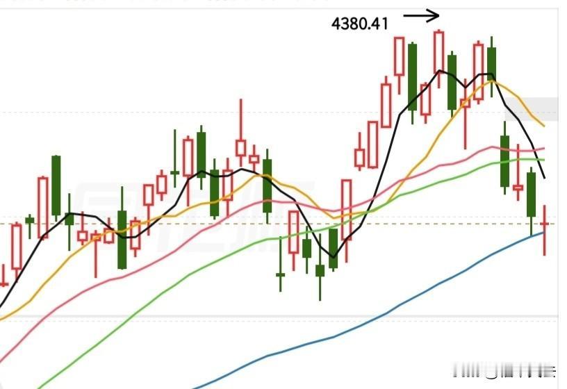 创业板再次探底回升，是机会还是风险？目前成交量杀出来900亿了，杀的并不够，
