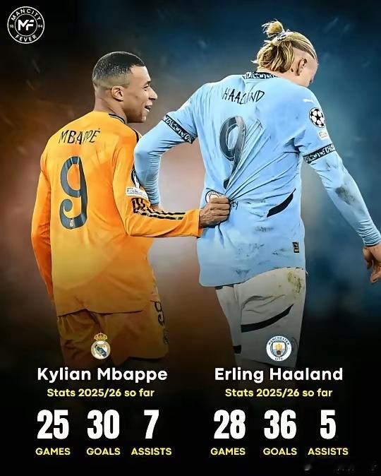 如果姆巴佩夺冠，世界杯主力身份两冠一亚，妥妥的第四代球王！如果哈兰德夺冠，能带领