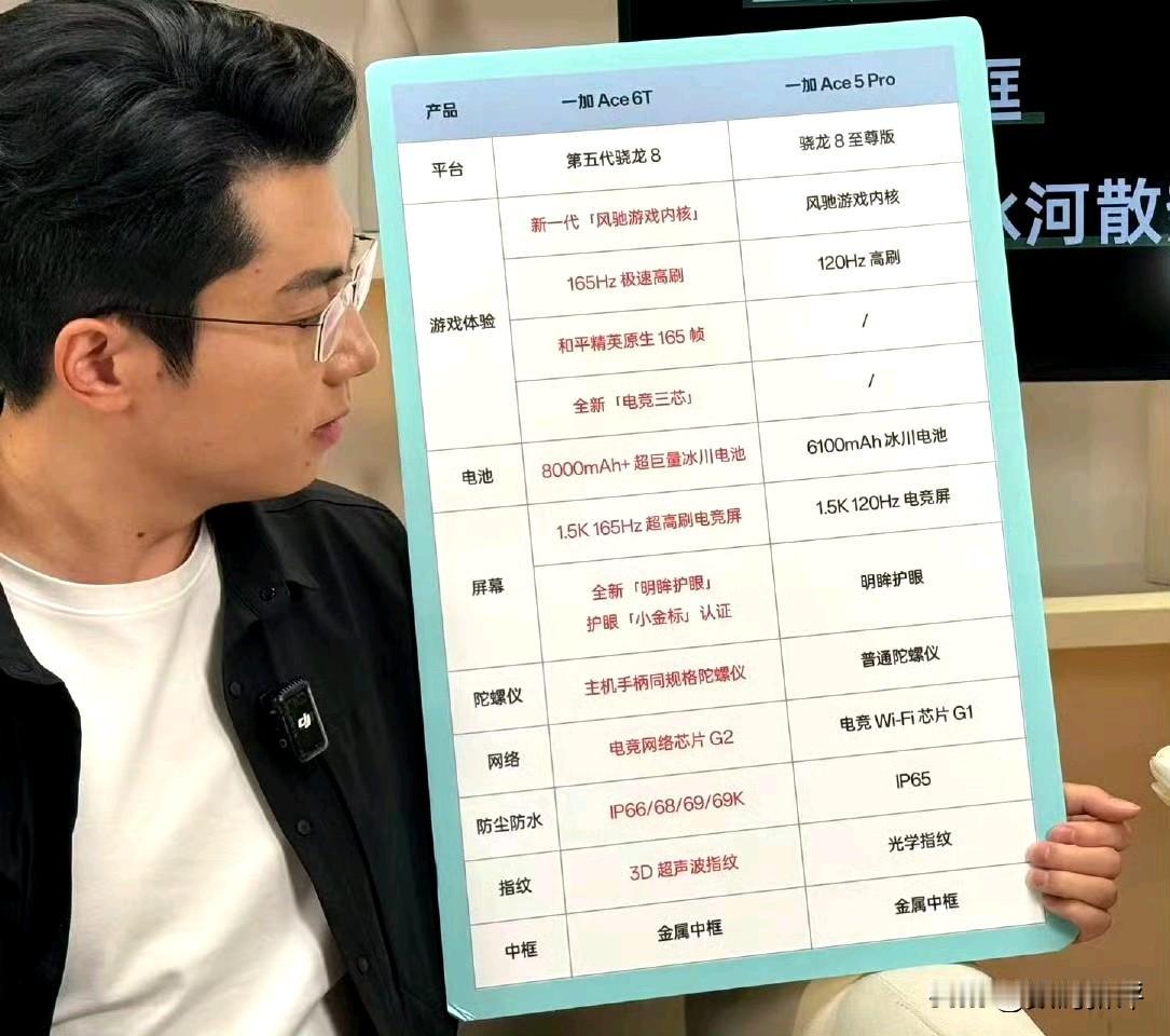 一加ACE6T官方对比ACE5Pro[思考]不应该对比ACE6吗？对比ACE5P