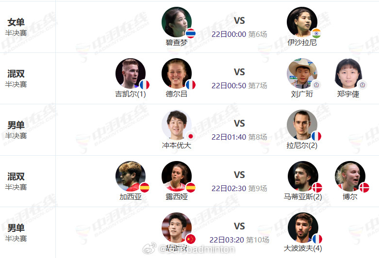上半场比赛结束🔚下半场比赛凌晨零点🕛开始2026年奥尔良羽毛球大师赛胡珂源林