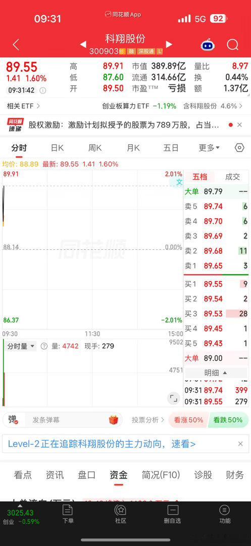 科翔股份等待反弹​​​