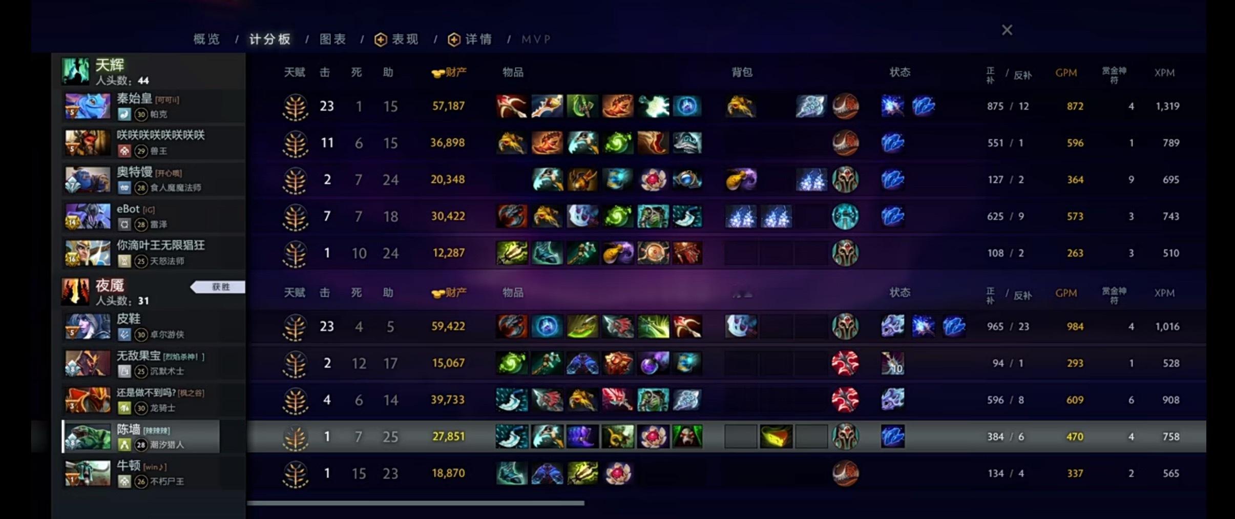 超哥一轮咯！今天皮鞋能带老菜拿个冠军？dota2​​​