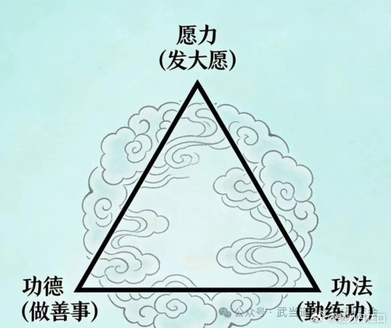 道家养生│真正的“养生”，藏在这6个字里据报道有人活到150岁，却在无尽孤独中盼