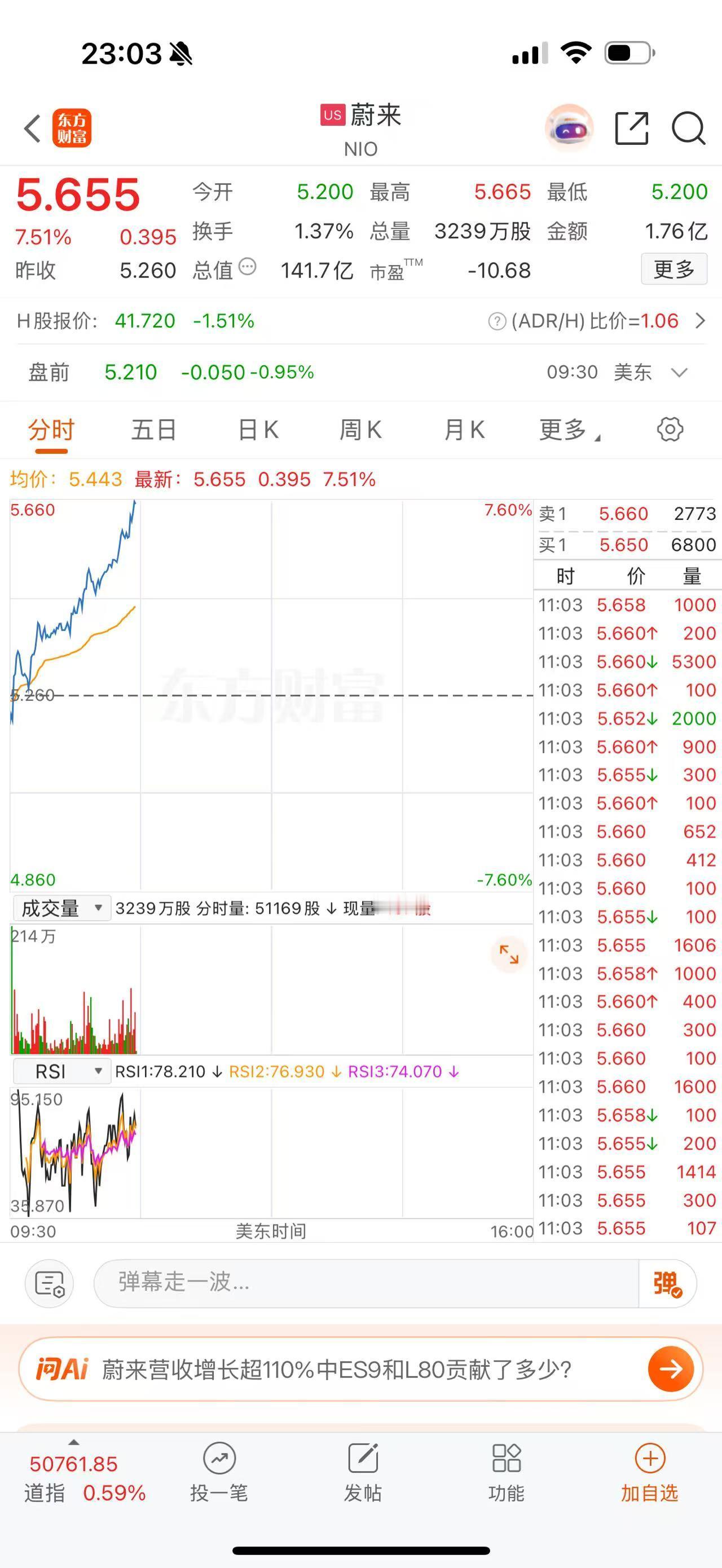 不是，怎么5655了？！你们少赚点吧，我难受死了快！新能源汽车蔚来