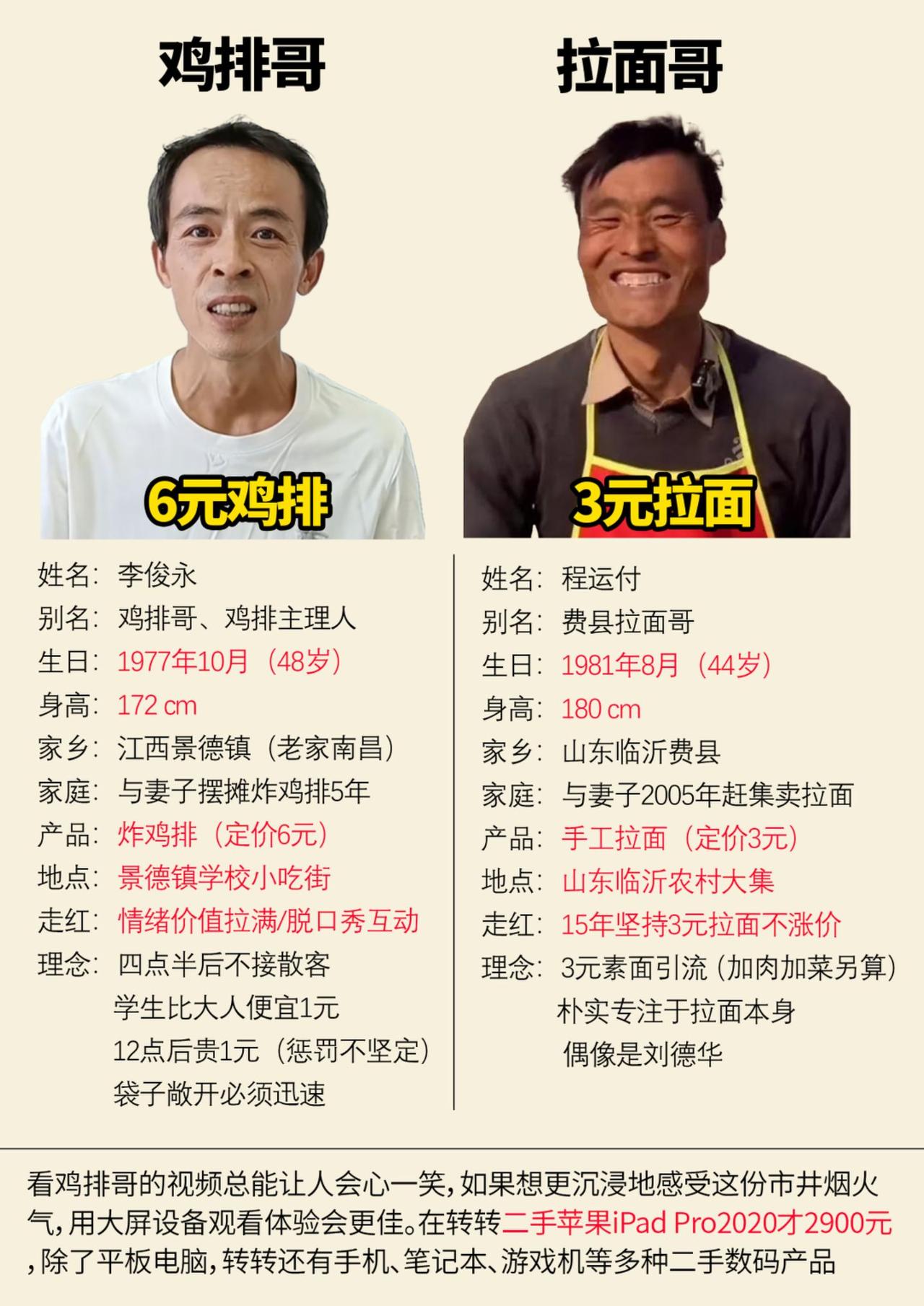 鸡排哥和拉面哥鸡排哥