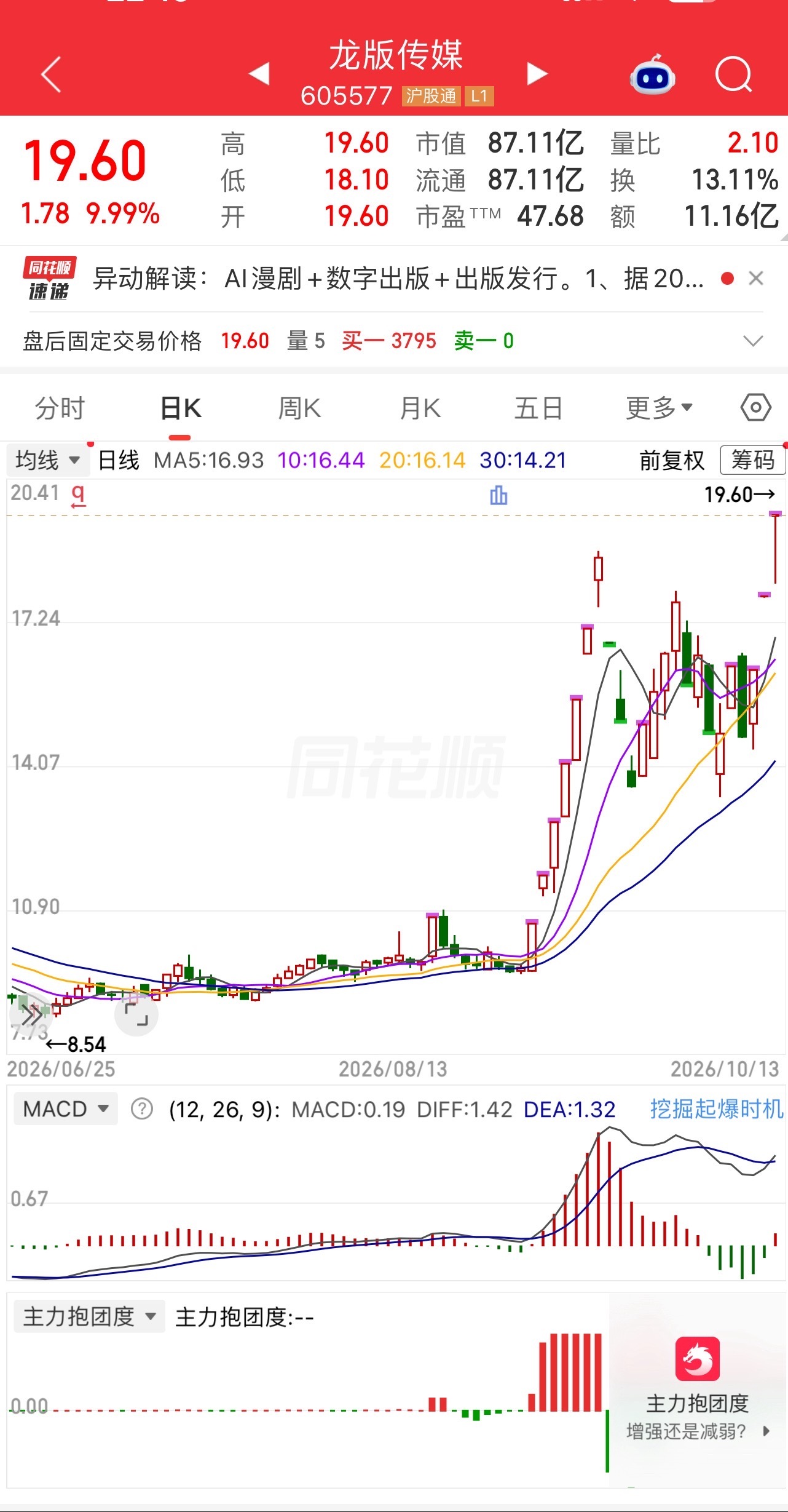 明日可加入自选！​​​