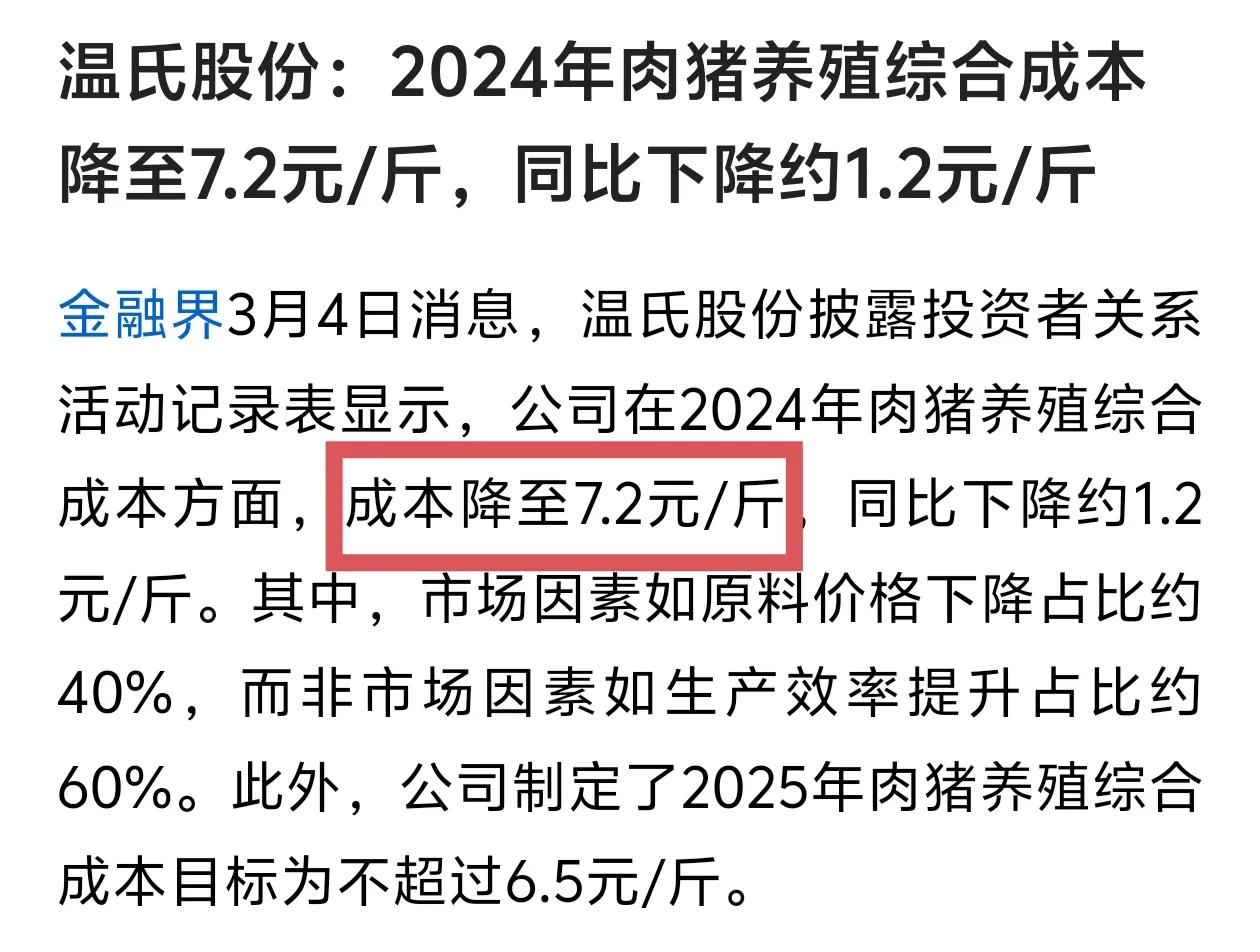 一般散户养猪真的好难赚钱，就连农牧巨头温氏集团也是薄利。根据温氏披露的资料显示，