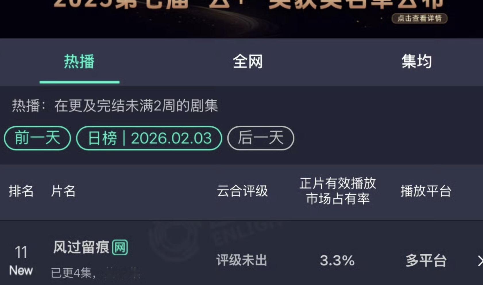 0203云合太平年下沉市场发酵，继续稳做第一位；生命树预期不足，下调降级到s；