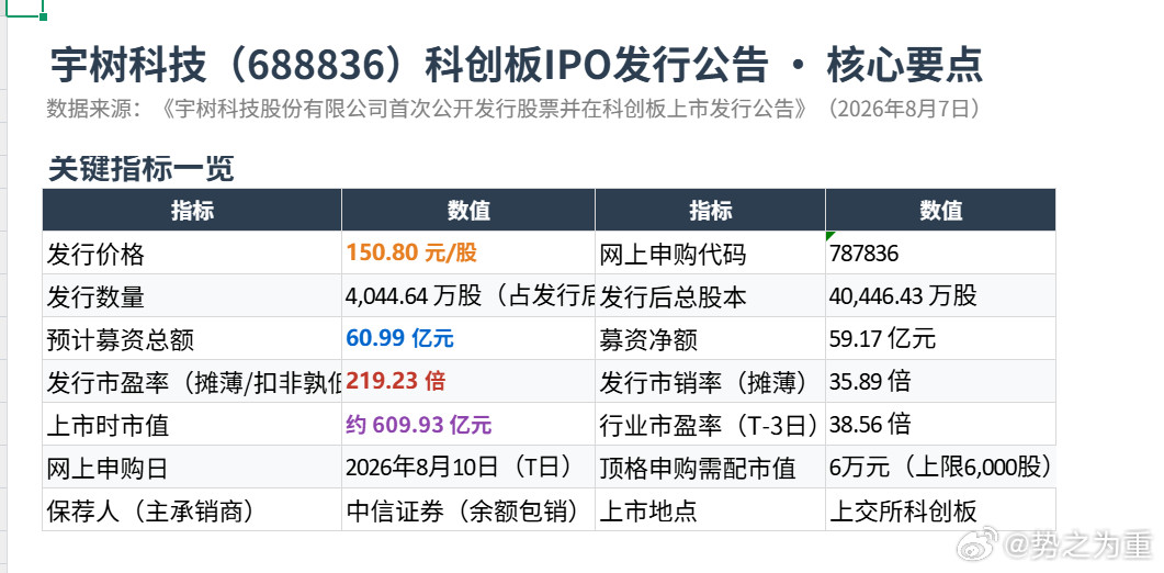 这个询价结果只能说是机构合谋，把利润全部留在一级市场，承销商，和获配的机构，把风