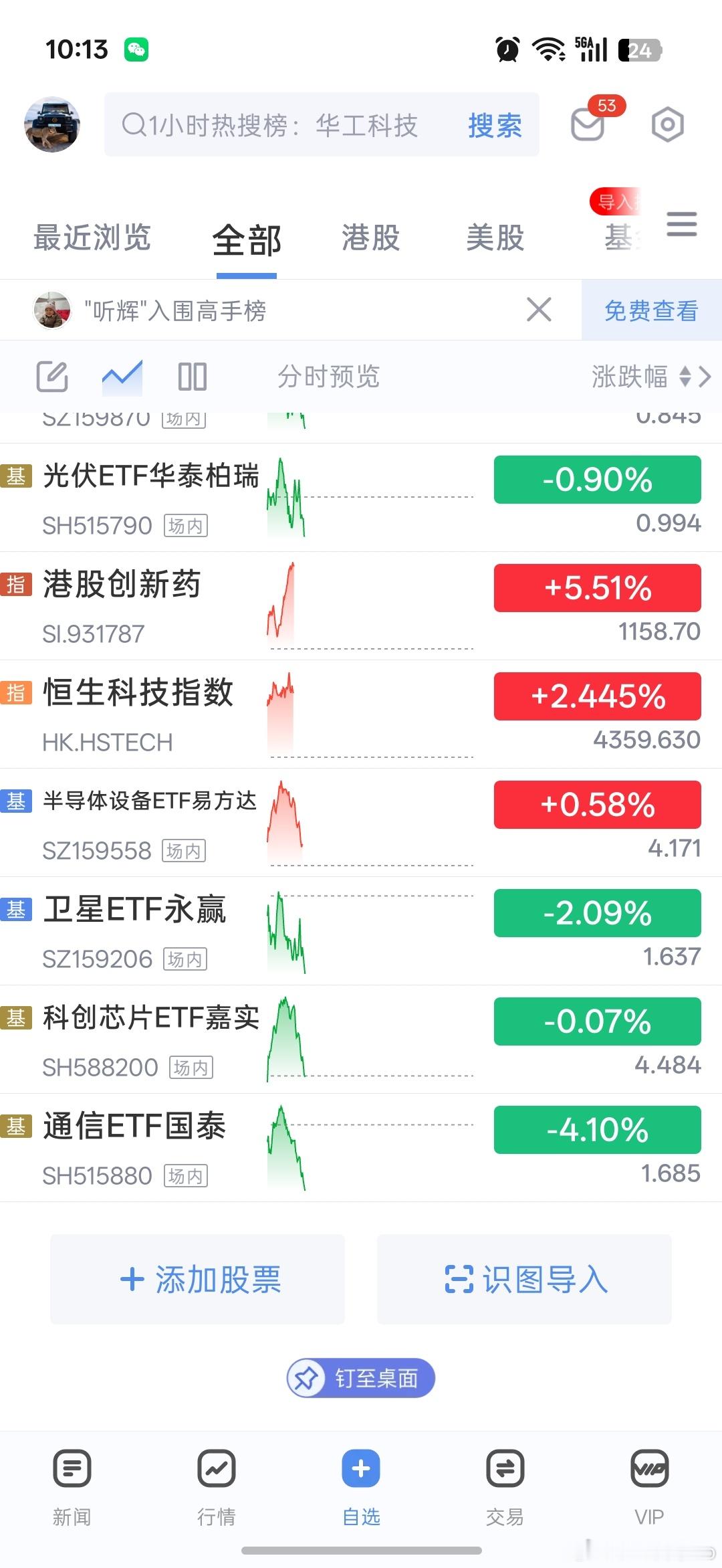 这。。。通信有毒啊，跌的有点多了