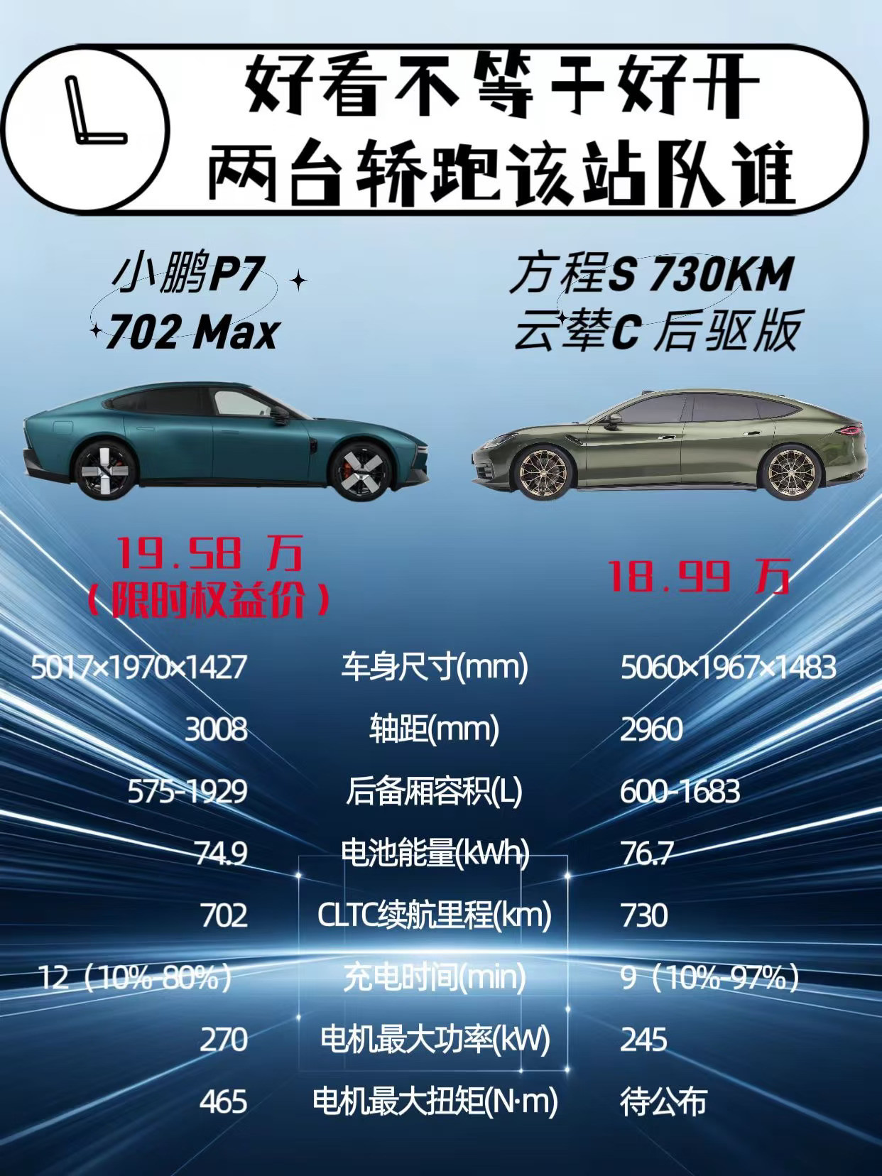 差价6千，手握20万选方程S还是小鹏P7？