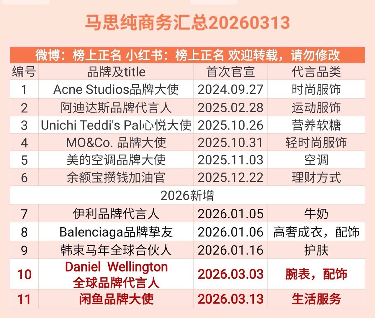 马思纯商务汇总（11个）20260313马思纯｜