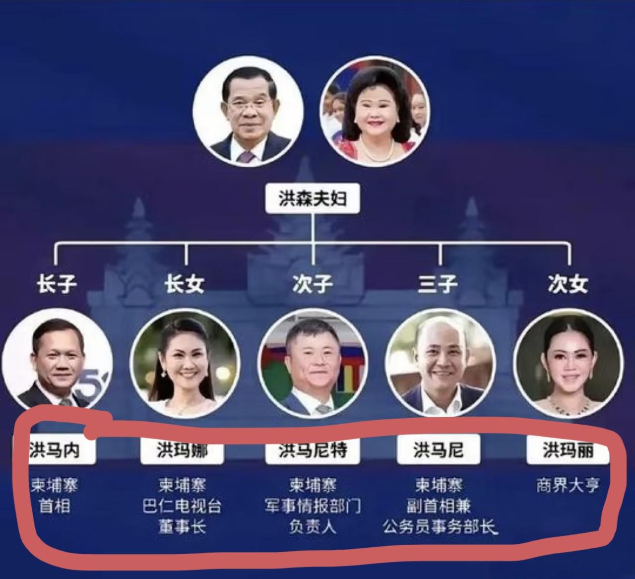 柬埔寨虽然不算富裕，但洪森一家却非常富有，洪森的女儿洪玛丽，有着令人艳羡的豪宅，