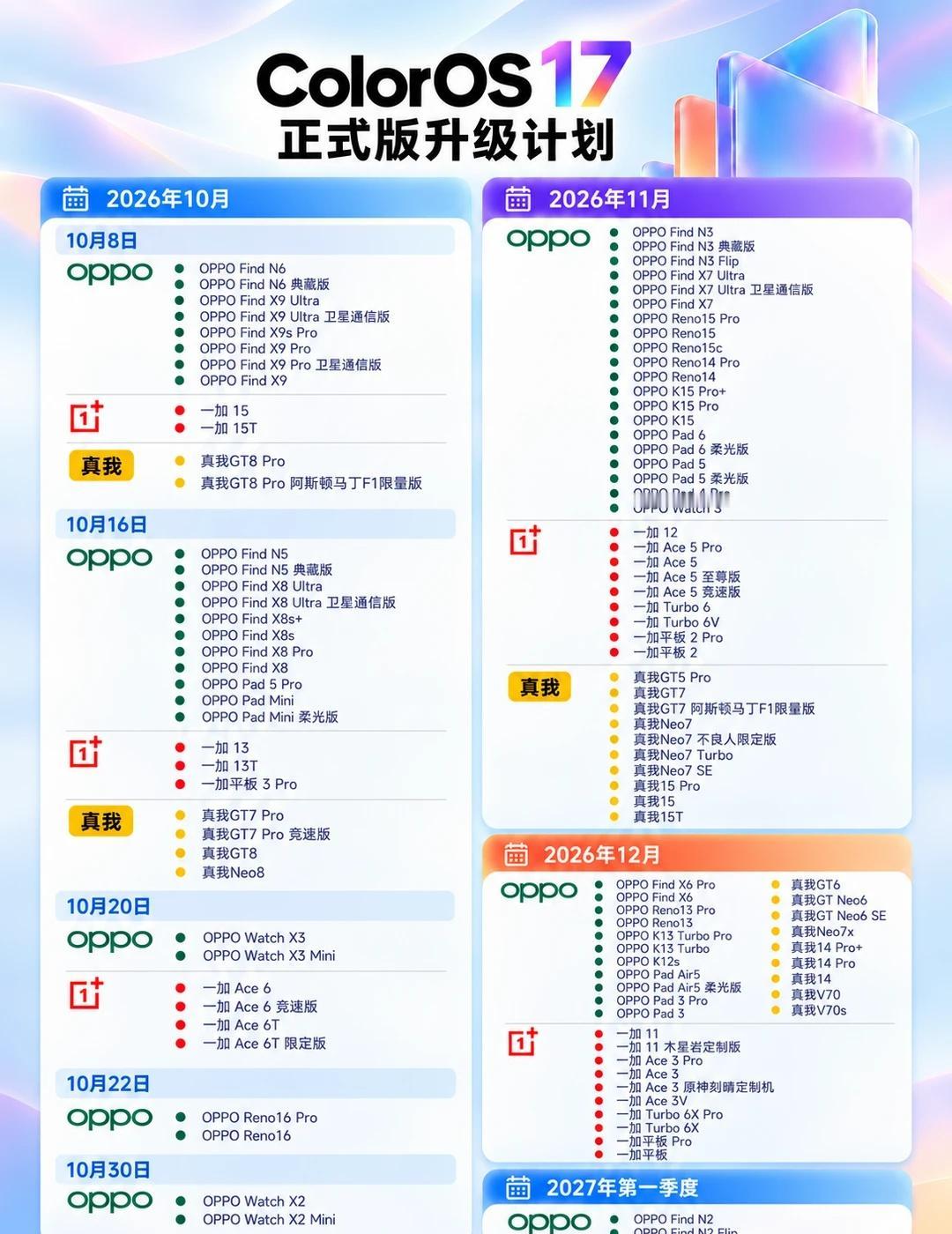 ColorOS17升级计划来了！OPPOcolorOS17升级计划来了，直接一