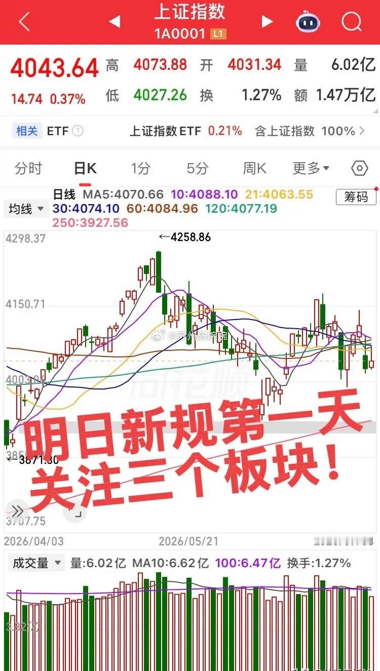 明日重点关注三大板块！第一个板块，ST板块，集合竞价观察板块异动情况，不建议参与