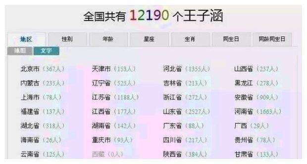 因为孩子叫子涵, 妈妈总是觉得自己在外面抬不起头