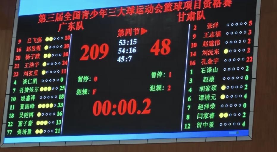 三大球运动会广东男篮净胜161分，那么大名单有多少个球员来自广东宏远青训呢？我一