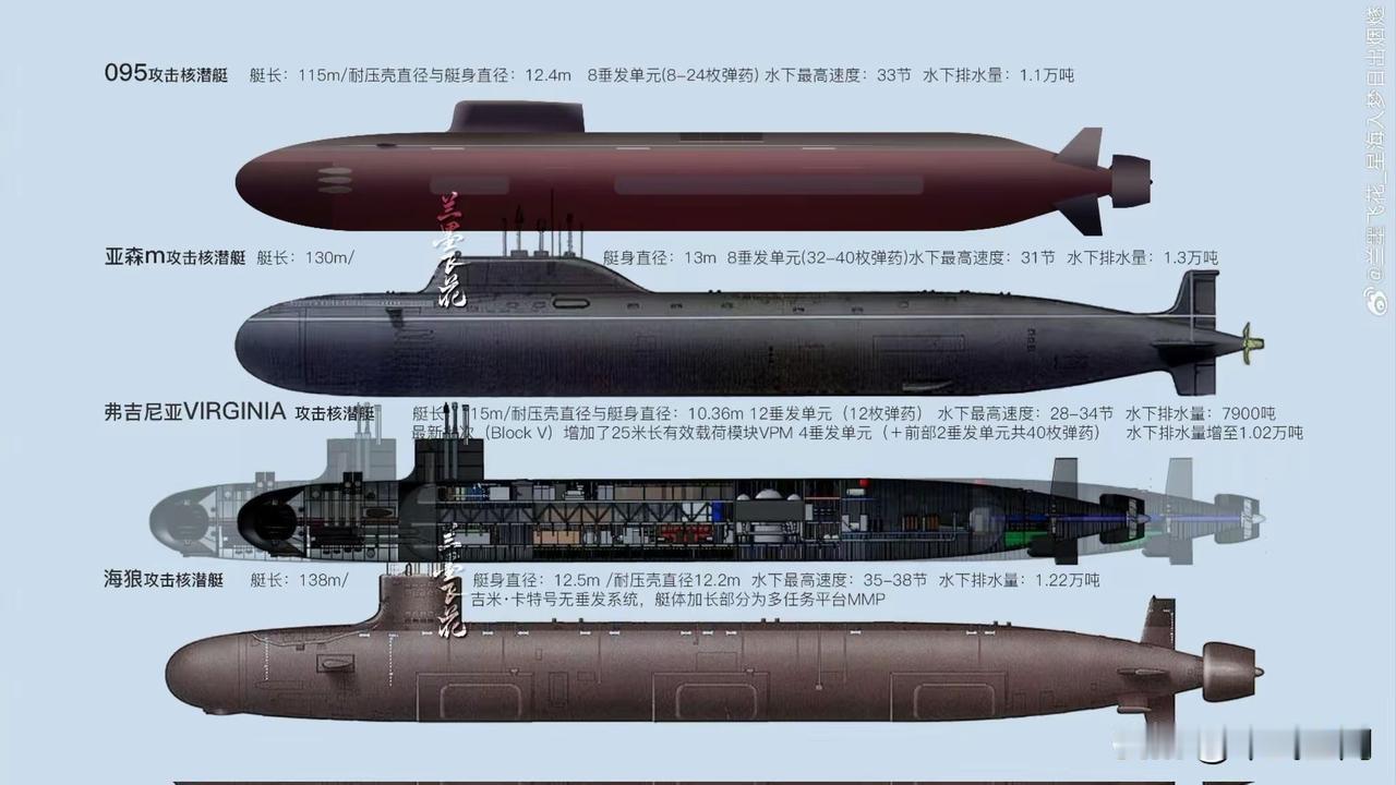 095核潜艇与全球主流潜艇对比。随着我国最强攻击核潜艇的下水，全球掀起最强潜艇