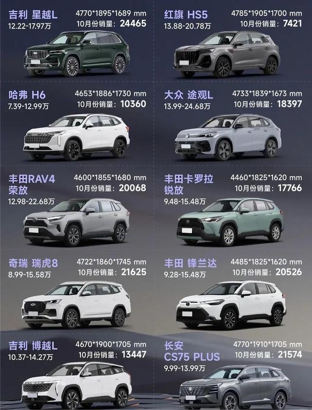 10-25万家用SUV选购心得｜买车不用盲目跟风翻看最新的SUV销量
