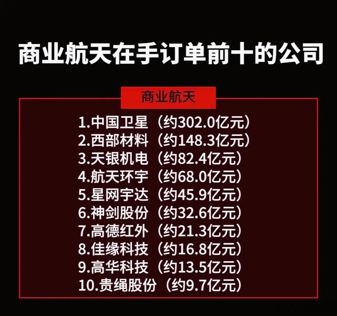 商业航天十大订单公司，谁将引领未来？
