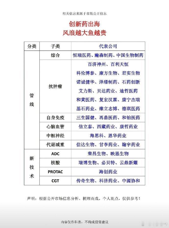 创新药出海｜国产药企全球化布局赛道梳理（科普向）国产创新药走向海外已经成为行业长