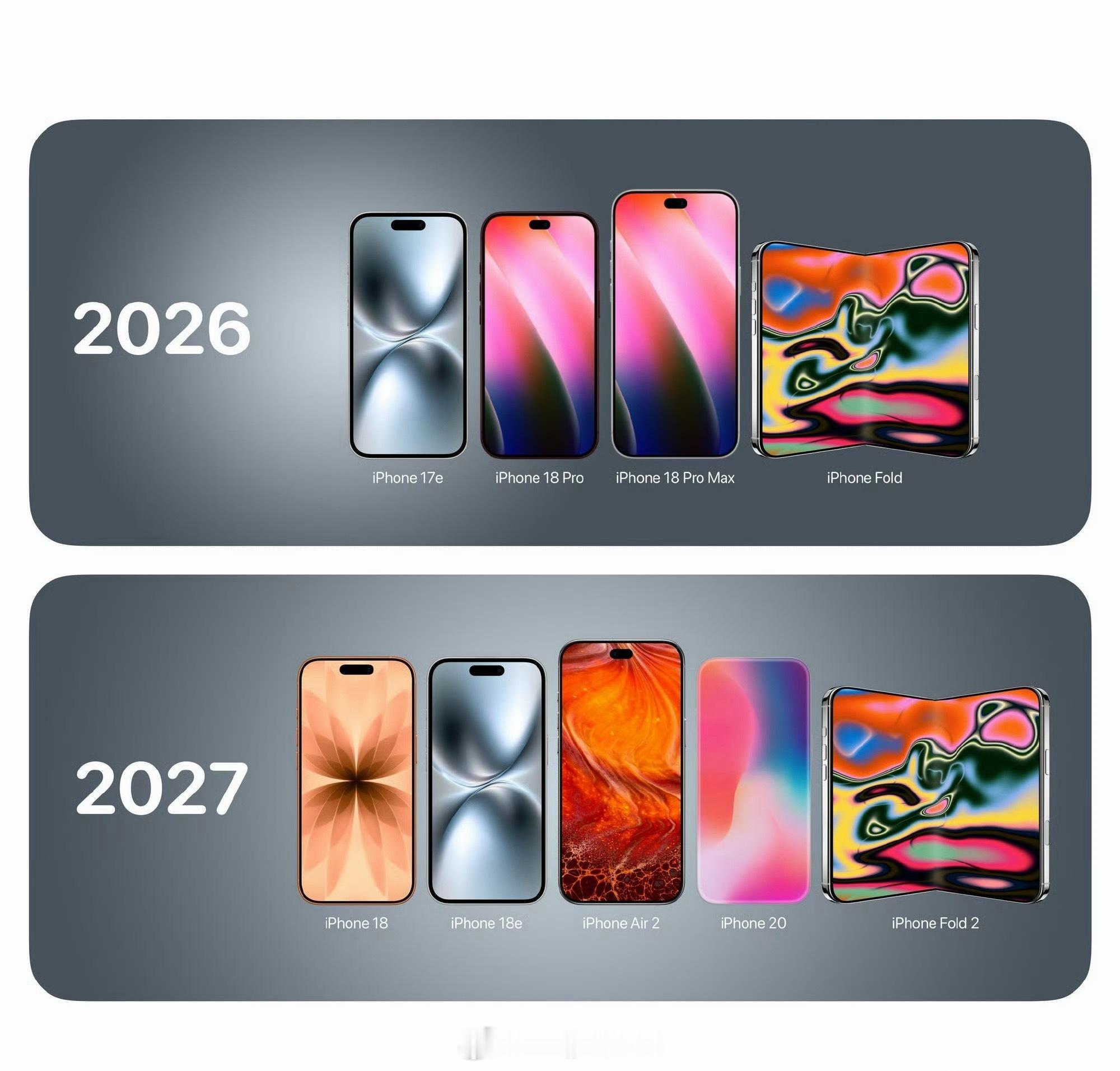 看到了个iPhone发布计划📅2026年发布：iPhone17e、iPhone