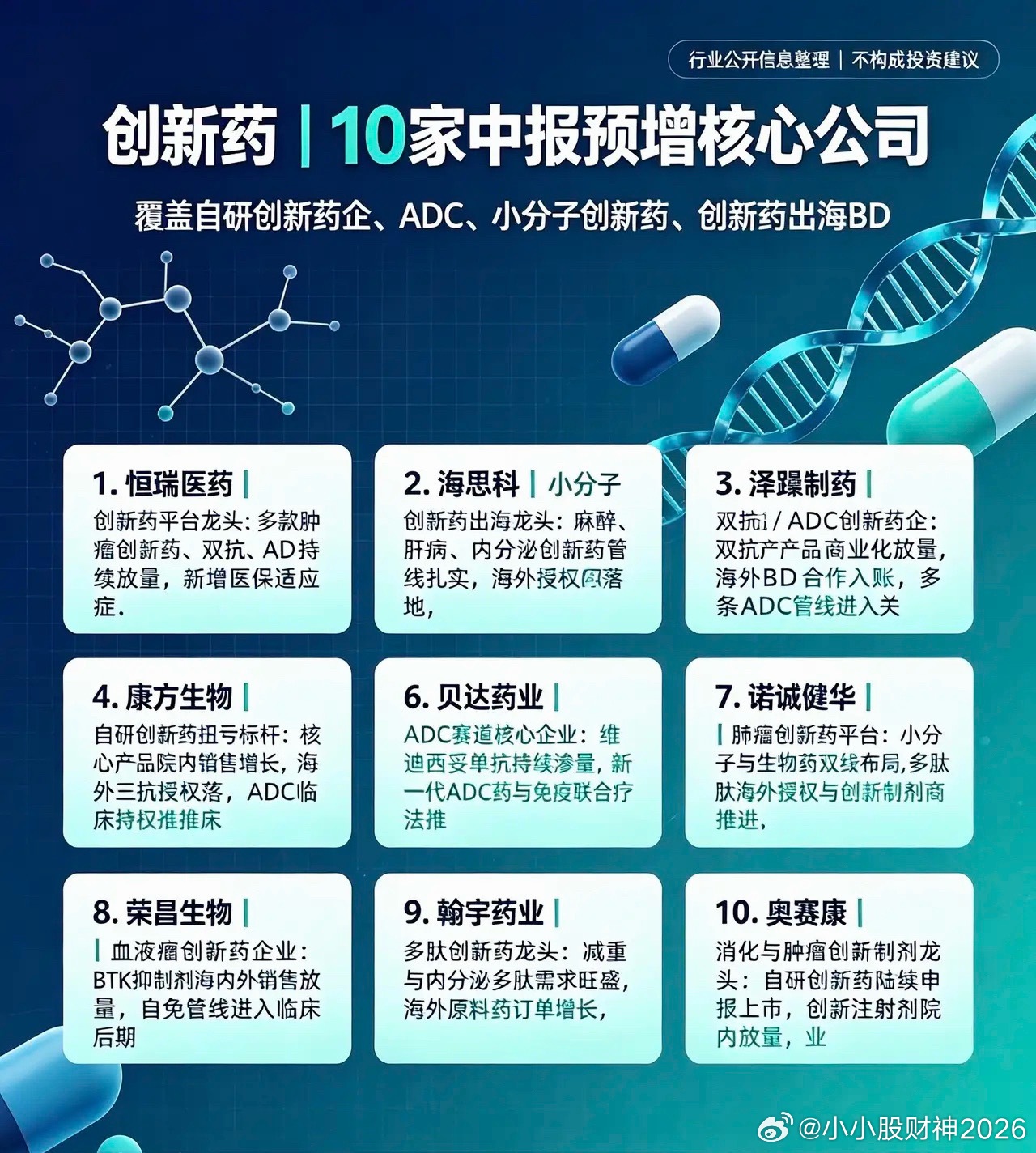 创新药｜10家中报预增核心公司！1.恒瑞医药｜创新药平台龙头国内创新药标杆，多