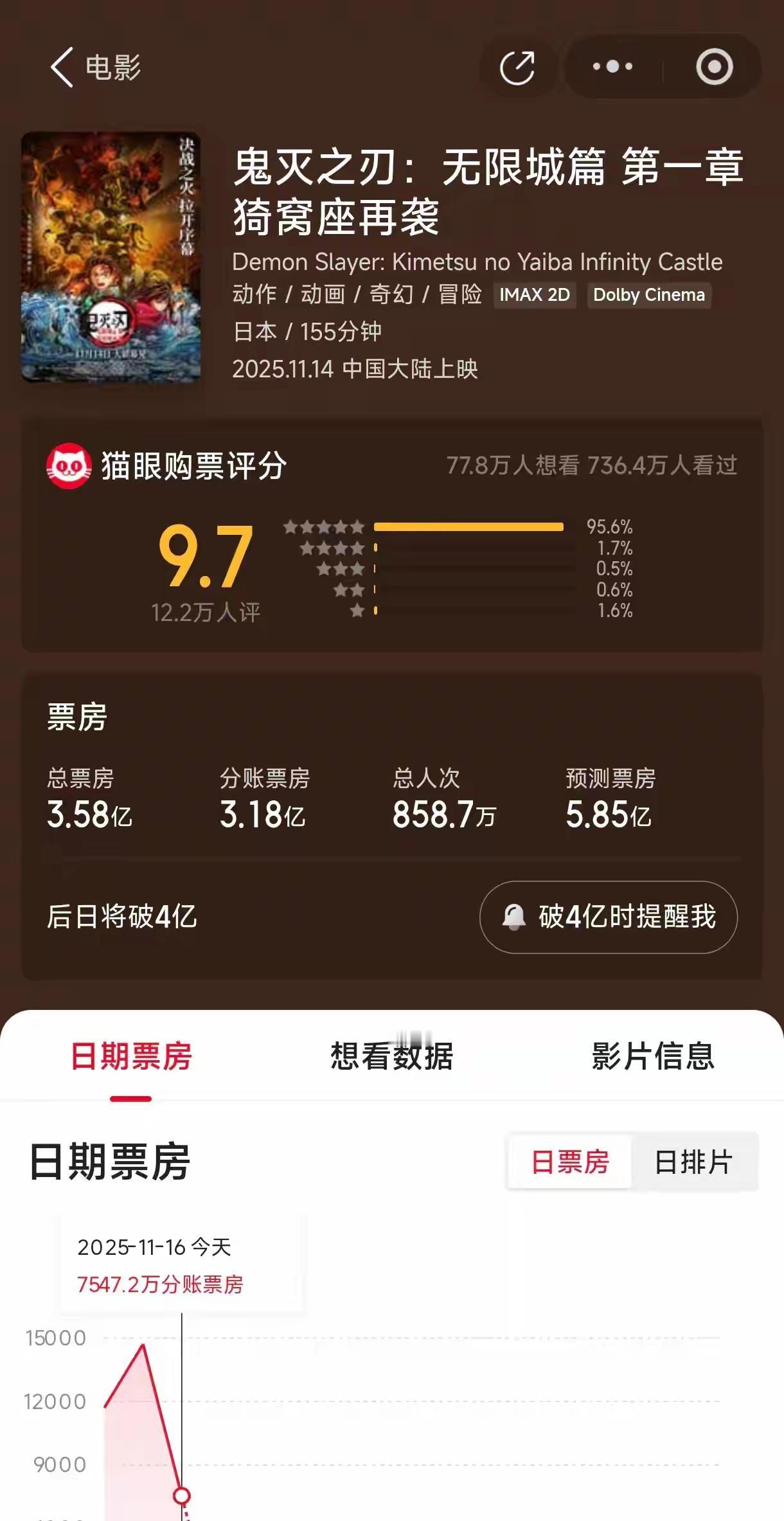 在如今局势下日本动漫还有如此高的票房令人无语其实日本的动漫和音乐何尝不是一