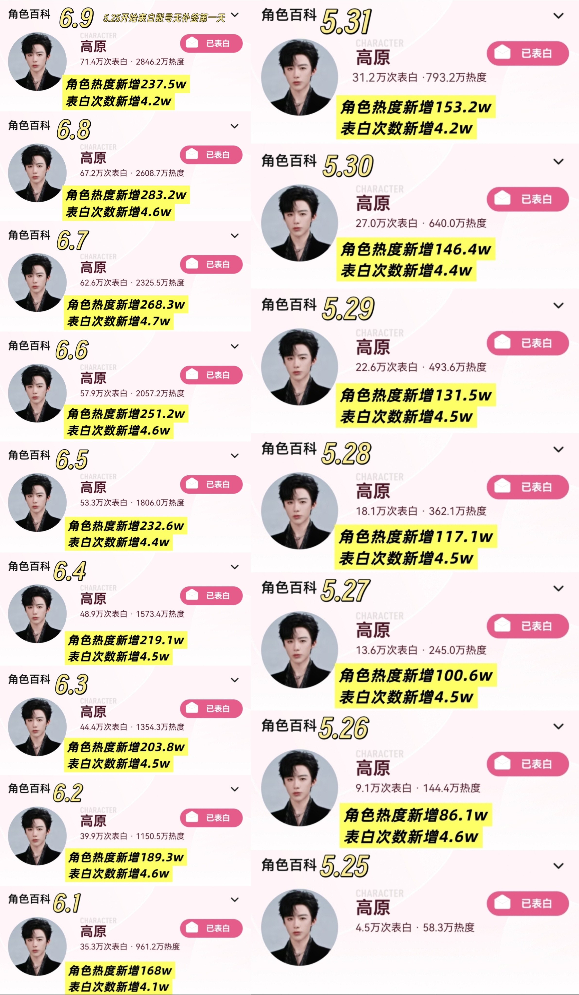 夯爆了‼️根本不知道刘宇宁粉丝的极限在哪，活粉数和能力值简直深不见底！🔥高原角