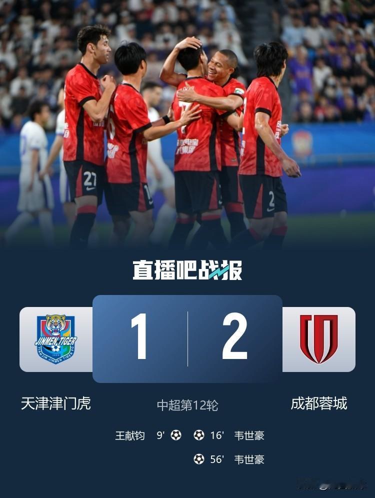 不是提前开香槟，联赛刚刚进行到第12轮，成都蓉城已经实现9连胜，而且以不败战绩领