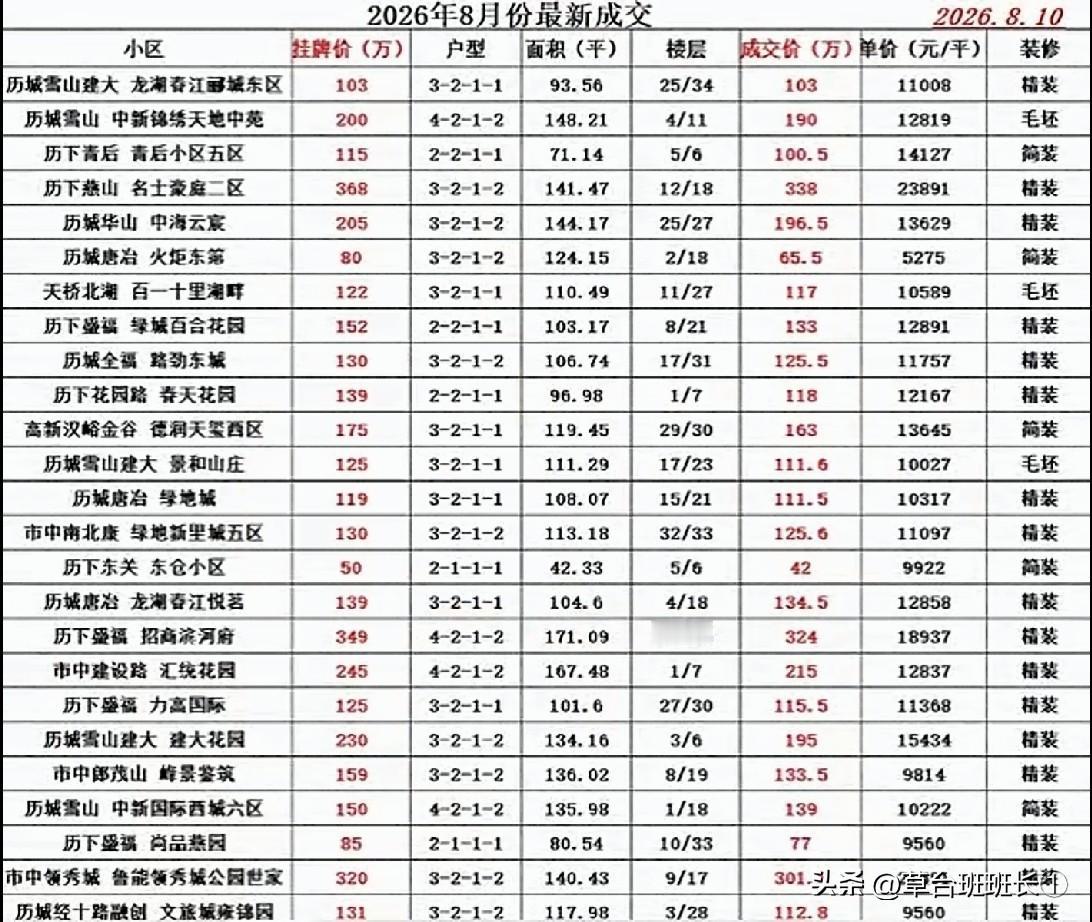 济南买房记。为什么中介会不厌其烦的促成两边“谈判”？这其中应该没什么猫腻。虽然