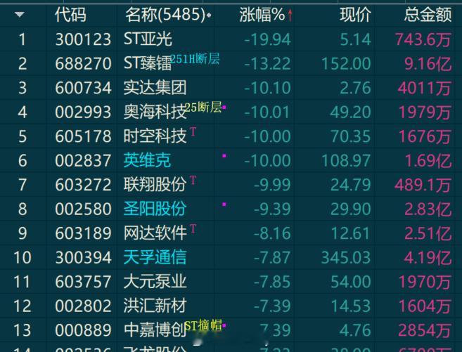 这算是原谅局嘛