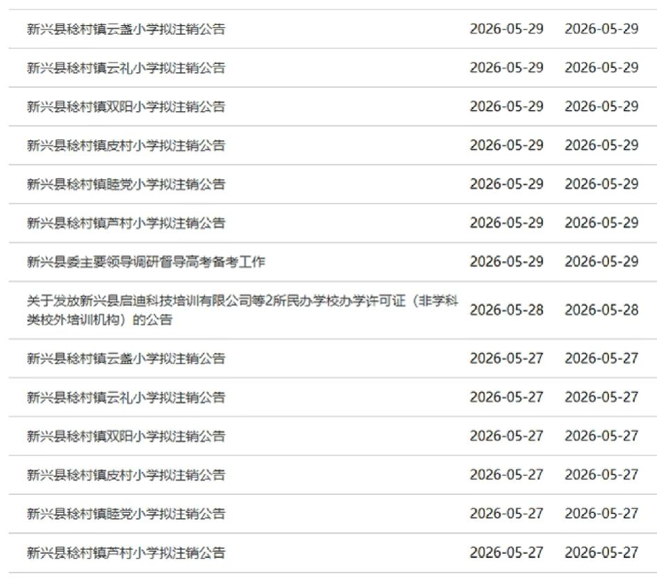 夸张！粤西小县新兴注销了这么多小学？不知道怎么回来，这个粤西的小县城，5月份