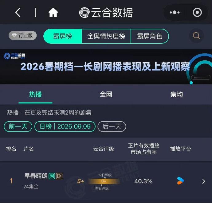 云合数据见证剧集热度，《藏海传》《早春晴朗》不同赛道双双出彩早春晴朗云合超藏海传2026年剧集市场佳