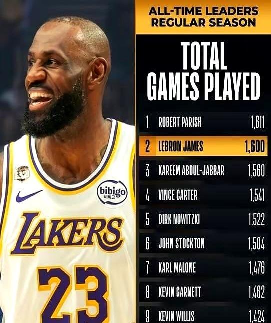 别吹了！詹姆斯41岁又创历史，结果呢？被绿军按在地上摩擦，惨败22分。对凯